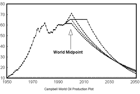 crisis_oil